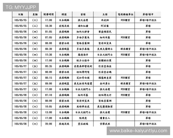 大型体育赛事预热开云体育波胆赔率对比避坑防骗