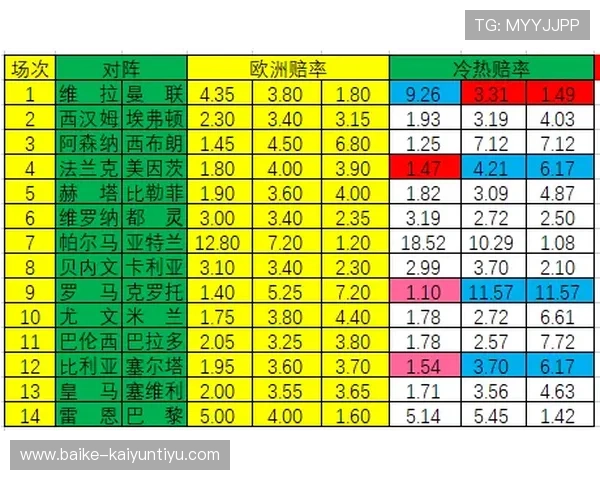 中超波胆分析避坑指南彩票与数字高频玩法防骗